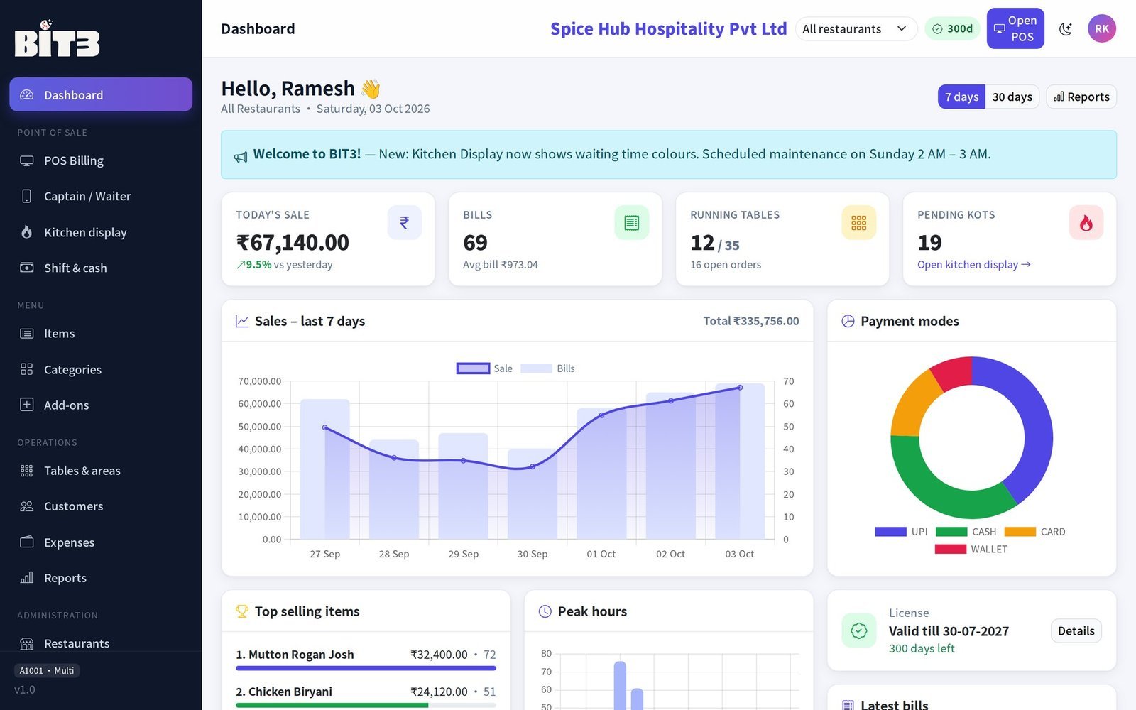 BIT3 - Dashboard