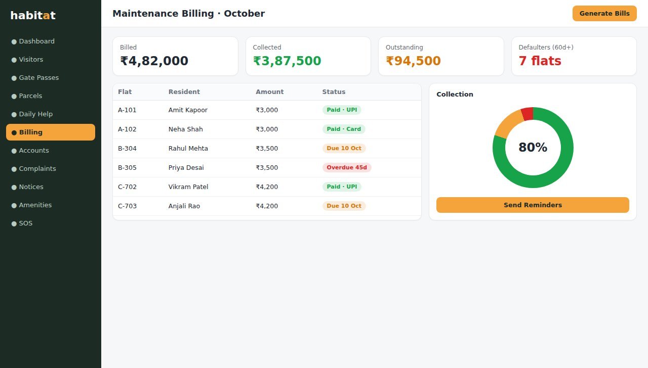 Habitat - Maintenance billing